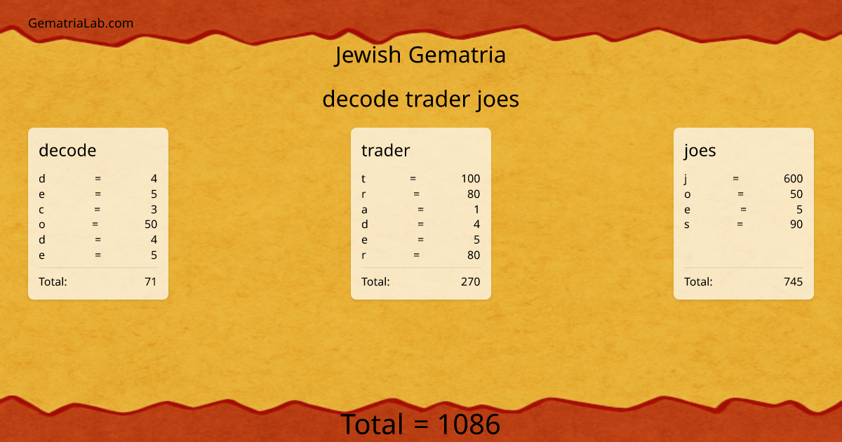 decode trader joes in jewish Gematria